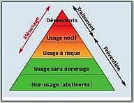 Alcool et Travail